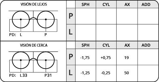 ¿Cómo completar correctamente su prescripción de gafas?